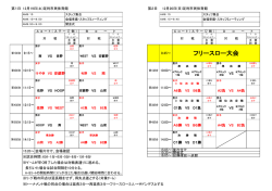 フリースロー大会
