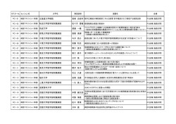 ポスタープログラム - 平成27年度大学病院情報マネジメント部門連絡会議