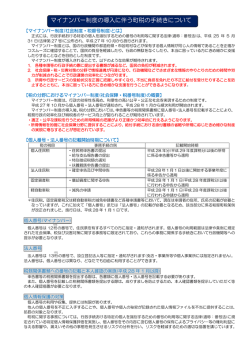 マイナンバー制度の導入に伴う町税の手続きについて
