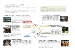 概要資料 - 兵庫県立大学