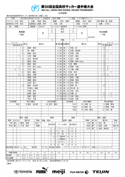 公式記録