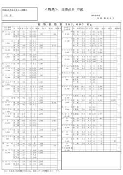 ＜野菜＞ 主要品目 市況