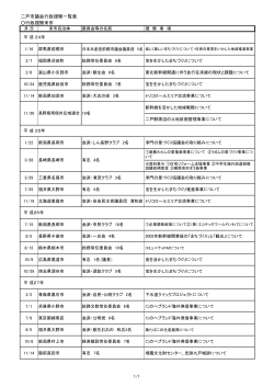 行政視察受け入れ状況一覧（PDF 163KB）