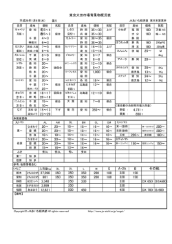 東京市場の市況概況 - JAあいち経済連