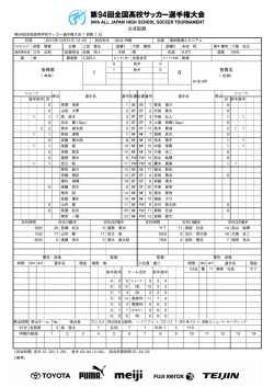 公式記録