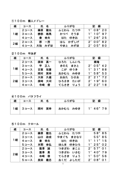 記録結果