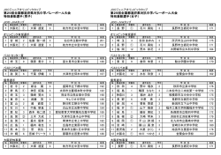 第29回全国都道府県対抗中学バレーボール大会 第29回全国都道府県