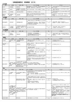 加賀温泉郷周辺 初詣情報 2016