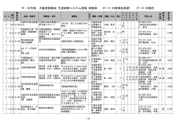 (27.12.24理事会承認) 27.12.24現在