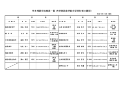 学生相談担当教員一覧（大学院医歯学総合研究科博士課程）