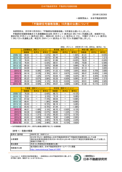 不動研住宅価格指数 - 一般財団法人 日本不動産研究所