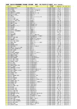 自立支援 (育成・更生）医療機関一覧(28.01.01)