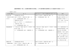 国債のリオープン方式の導入に伴う国内債券の 店頭売買における経過