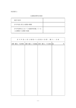 -1- 別記様式1 火薬類消費等計画書 銃許可番号 許可申請に係る火薬類