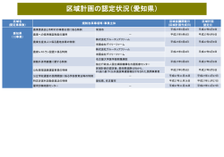 区域計画の認定状況（愛知県）