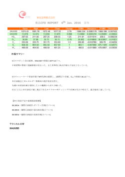 商品CFDレポート