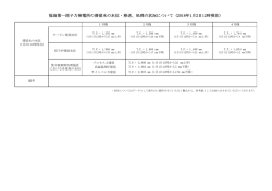 12時時点