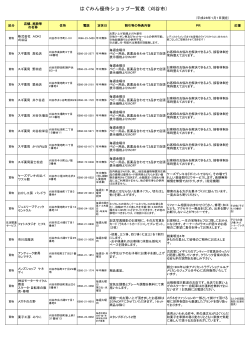 （はぐみんカード）協賛店舗一覧（刈谷市）（PDF：406KB）