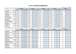 土浦市内の主要体育施設の放射線量の測定値