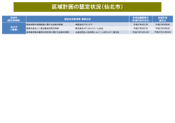 区域計画の認定状況（仙北市）