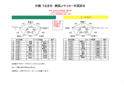 ーうるま市 韓国Jrサッヵ一交流試合