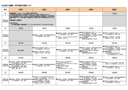 仙台商工会議所 専門相談日程表（1月）