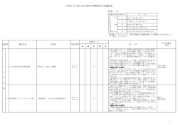 平成26指定管理施設評価結果一覧（PDF：233KB）