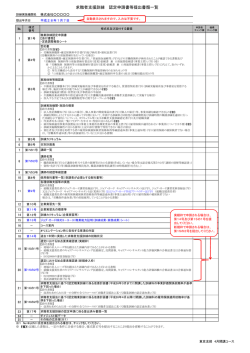 認定申請書様式記入例（PDF 3 MB）