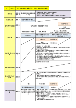 28 (16)項イ 消令10 消則 6 各用途部分の設置基準 による 消則 7 指定