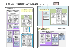 佐賀大学 情報基盤システム構成図 - 佐賀大学総合情報基盤センター
