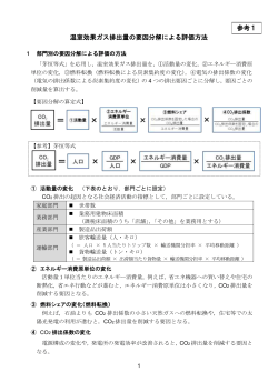 温室効果ガス排出量の要因分解による評価方法 参考1