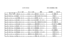 本部 試合結果記入用紙 勝者 試合時間 決まり手 1R1:40 腕十字 判定 0