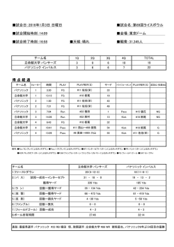 試合日：2016年1月3日 日曜日 試合名：第69回ライスボウル 試合開始