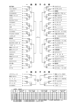 一 般 男 子 の 部 一 般 女 子 の 部