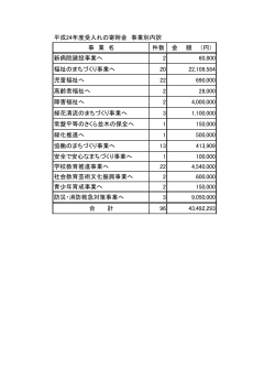 新病院建設事業