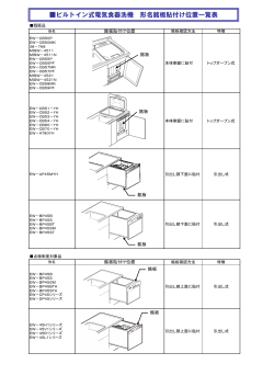 ビルトイン式電気食器洗機 形名銘板貼付け位置一覧表