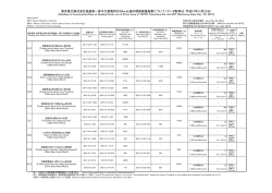 東京電力株式会社福島第一原子力発電所の20km