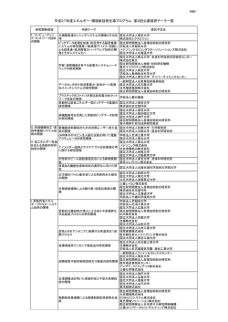 別紙1 採択テーマ一覧 - 新エネルギー・産業技術総合開発機構