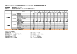 杉並アニメーションミュージアム多言語音声ガイドシステム導入業務 受託