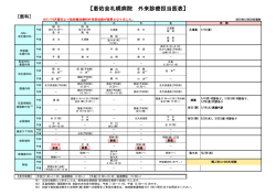 医科外来診療担当医表