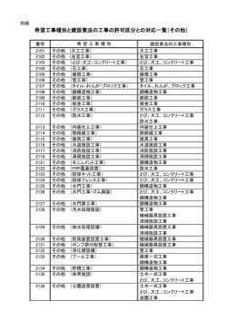 希望工事種別と建設業法の工事の許可区分との対応一覧（その他）