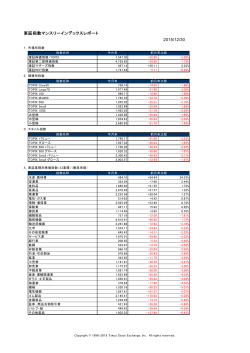 東証指数マンスリーインデックスレポート 2015/12/30