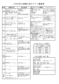2年生1月実力テスト範囲