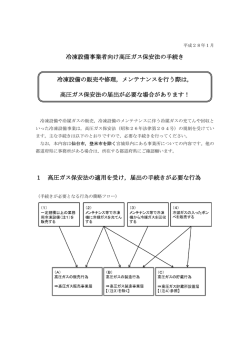 冷凍設備事業者向け高圧ガス保安法の手続き 冷凍設備の販売