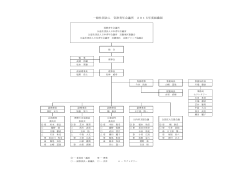 一般社団法人 宮津青年会議所 2015年度組織図