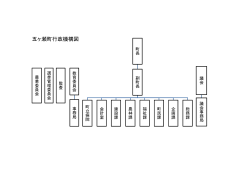 五ヶ瀬町行政機構図