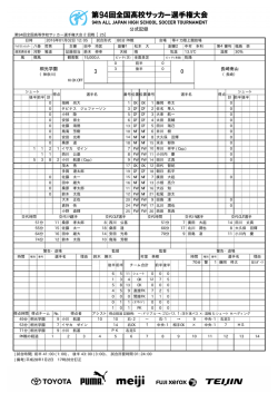 公式記録