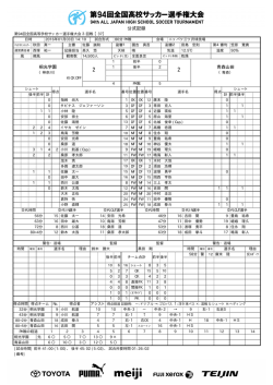 公式記録