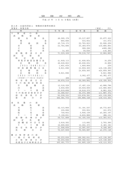 貸 借 対 照 表 平成 27 年 3 月 31 日現在（決算） 法人名：公益社団法人