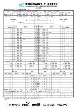 公式記録